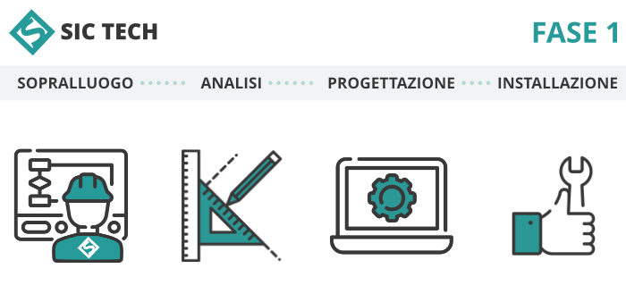 SIC effettua un sopralluogo, analizza le esigenze, progetta e realizza una soluzione personalizzata